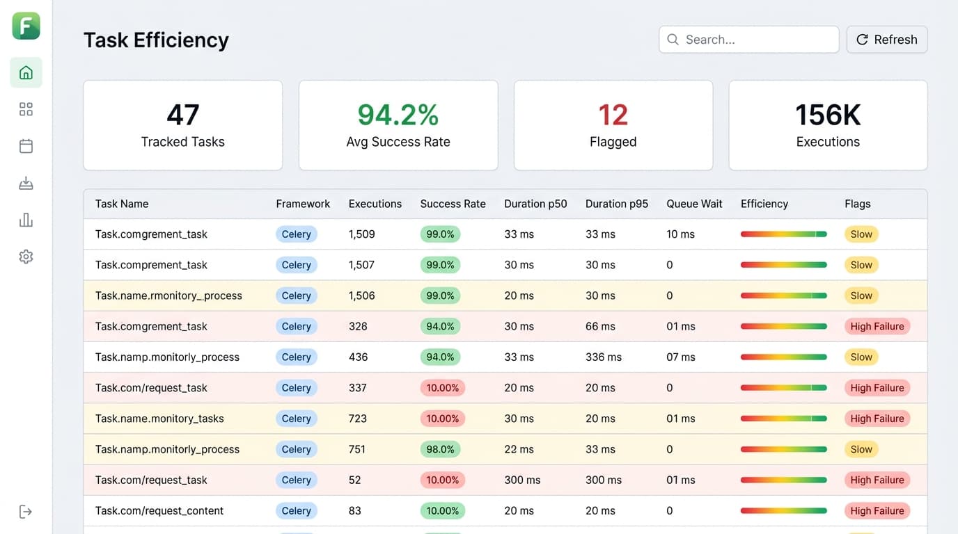 Task Efficiency